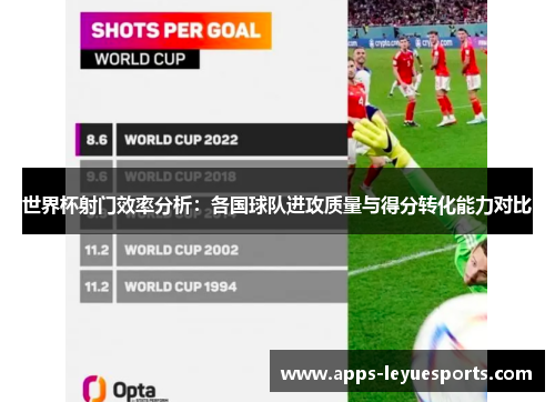 世界杯射门效率分析：各国球队进攻质量与得分转化能力对比