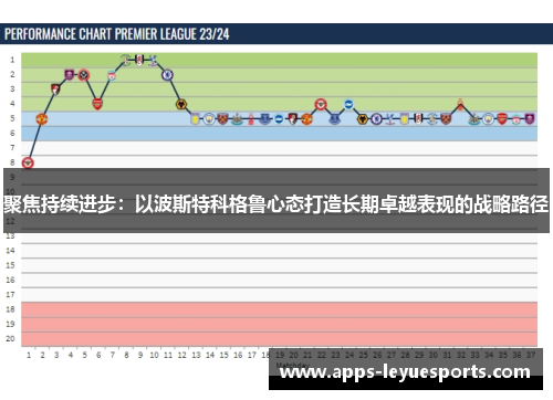 聚焦持续进步：以波斯特科格鲁心态打造长期卓越表现的战略路径