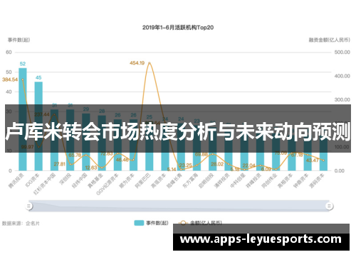 卢库米转会市场热度分析与未来动向预测