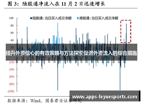 提升外资信心的有效策略与方法探索促进外资流入的综合措施