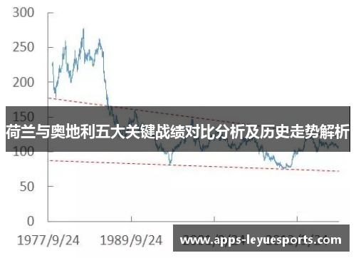 荷兰与奥地利五大关键战绩对比分析及历史走势解析