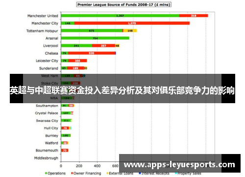 英超与中超联赛资金投入差异分析及其对俱乐部竞争力的影响