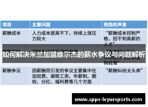 如何解决米兰加盟维尔杰的薪水争议与问题解析