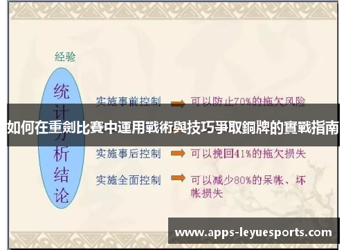 如何在重劍比賽中運用戰術與技巧爭取銅牌的實戰指南