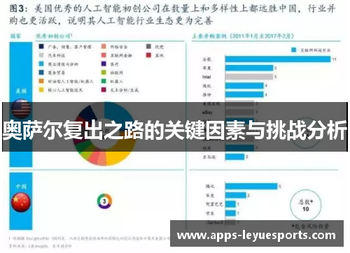 奥萨尔复出之路的关键因素与挑战分析