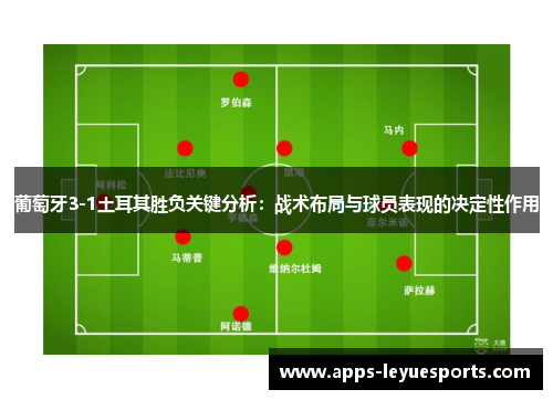 葡萄牙3-1土耳其胜负关键分析：战术布局与球员表现的决定性作用