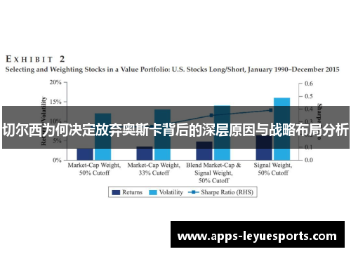 切尔西为何决定放弃奥斯卡背后的深层原因与战略布局分析